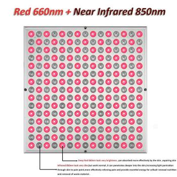 LED Red Light TherapyPanel -24W SMD2835 LED Panel Deep 660nm and Near-Infrared 850nm LED Light Combo for Skin Beauty, Pain Relief of Muscles and Joints Non-Transparent Cover