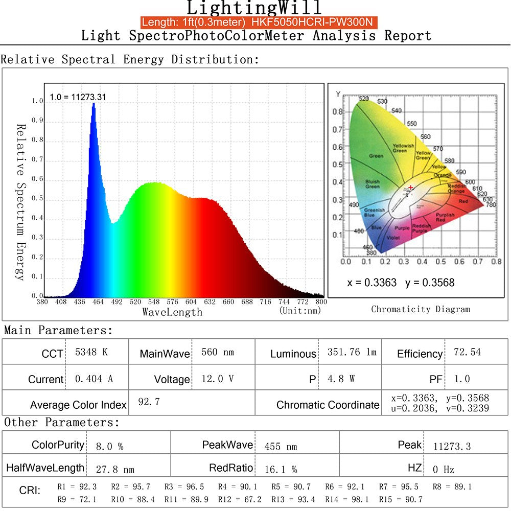 High CRI 90 LED Strip Lights, 5Meters (16.4ft) SMD5050-300, 60 LEDs 900LM Per Meter, DC 12V Dimmable Flexible LED Strips,10mm Wide Tape