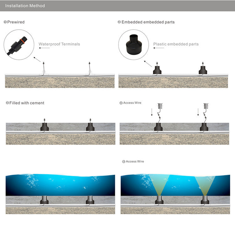 4pcs Pack Embedded Parts, Plastic Horn Shape, Black Built-in Fitting, Waterproof Outdoor/Indoor Pre-embedded Inserts, for LED Inground/Step Stair/Underwater Swimming Pool Lights
