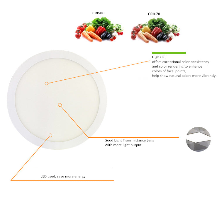 Panneau lumineux LED blanc à finition ronde de 10 mm d'épaisseur, encastré au plafond, 100-240 V CA