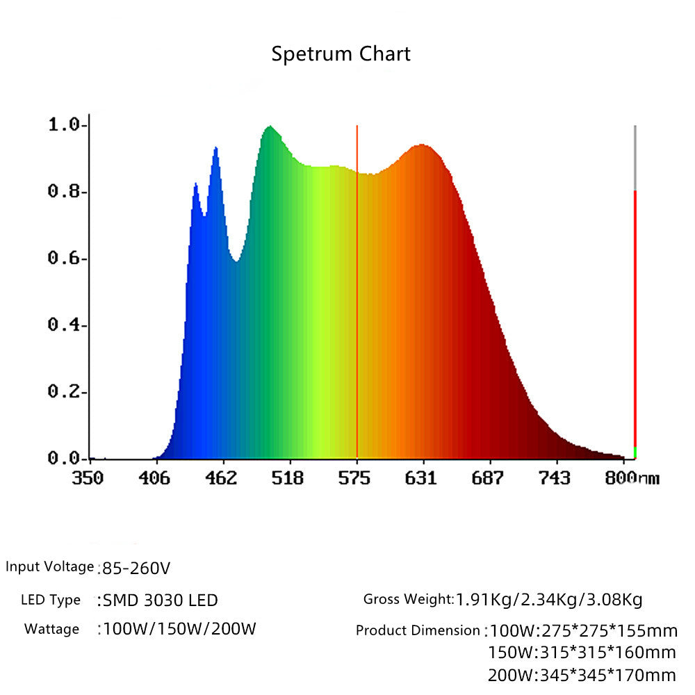 Hochleistungs-IP65-Vollspektrum-LED-Wachstumsflutlichter für den Hydrokultur- und medizinischen Pflanzenanbau