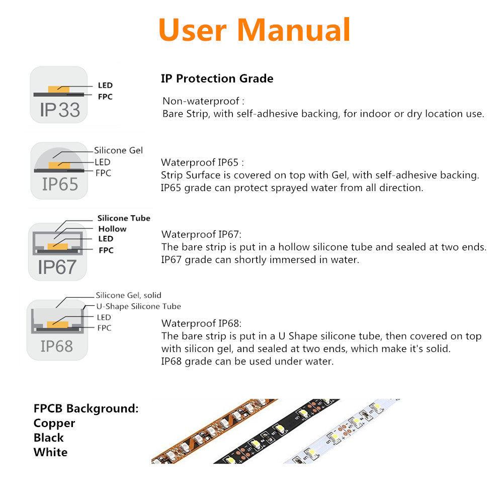 850nm SMD5050 DC12V Infrared LED Strip Light – High Brightness IR for Security, 30/60/120 LEDs/m, 5 Meters, IP00/IP65