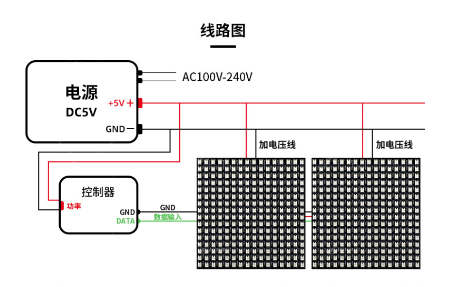 Écran matriciel LED WS2812B, panneau LED flexible numérique SMD5050 RVB, adressable individuellement, Full Dream Color, DC5V