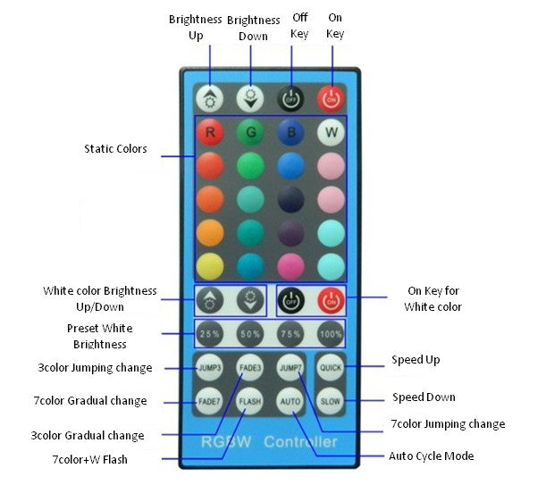 40 Keys Wilress Infrared Remote Controller for RGBW/RGBWW LED Strip Lights