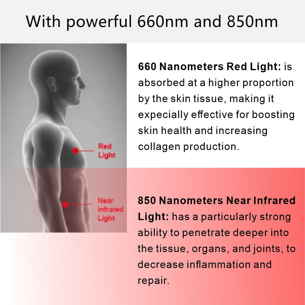 ALPRO600 Red LED Light Therapy Panel, 140W Deep Red 660nm & Near Infrared 850nm LED Light Therapy