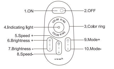 12V-24V DC 2.4G RF Wireless RGB LED Controller for RGB LED Strips with Touch Color Ring Remote