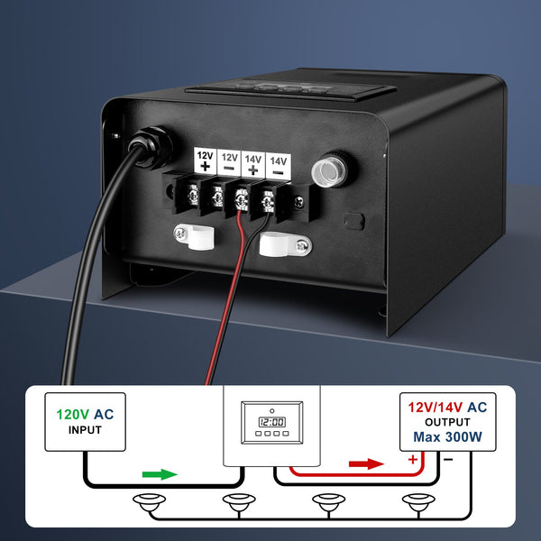 Common Mistakes When Installing Landscape Power Supplies and How to Avoid Them