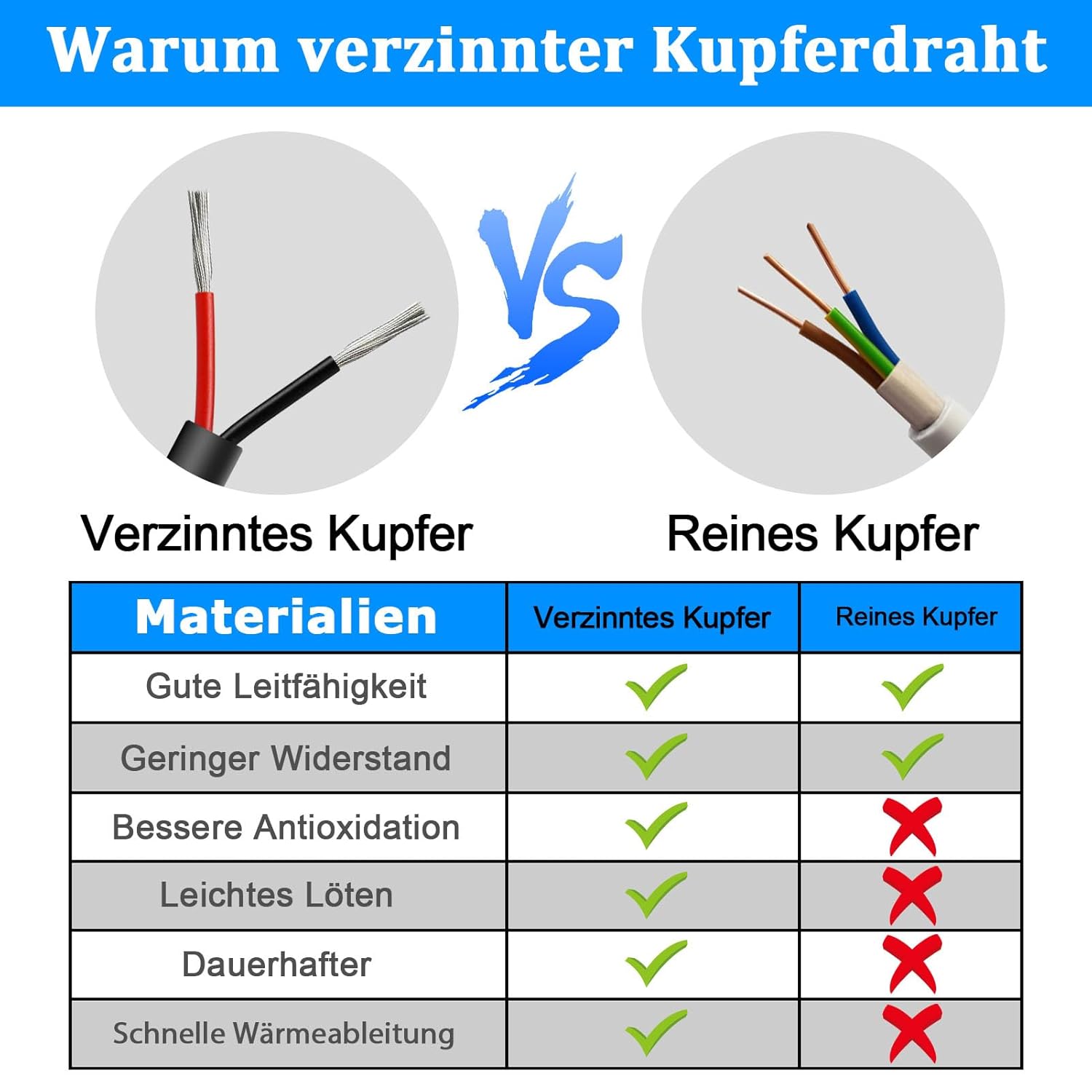 16 AWG Electrical Cable, 2/3/4/5 Core Stranded Tinned Copper Wire, Black/White PVC Sheathed Multi-Conductor Extension Cord for Wiring, 10/20/50m (33ft–165ft) Options
