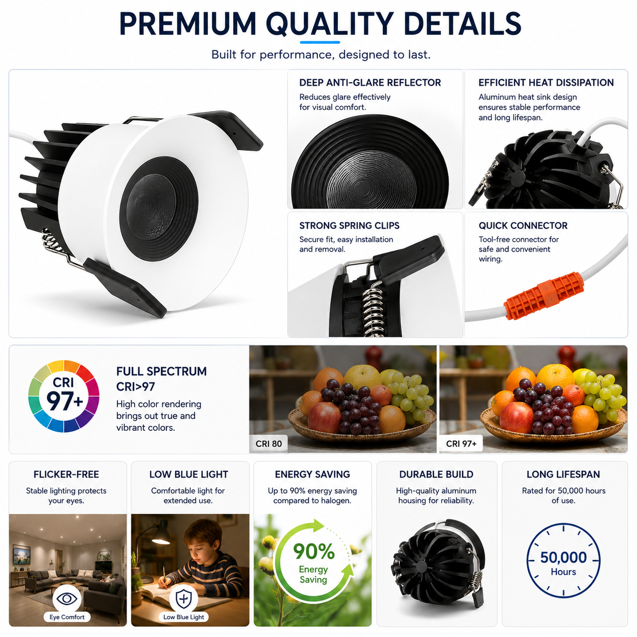 PRO-1B Series Deep Anti-Glare Full Spectrum LED Downlight | 90–140V | 4/12 Pack | 7W / 9W / 12W | 5CCT Adjustable | 24° Beam | White Housing | CRI>97 | Commercial Ceiling Recessed Light