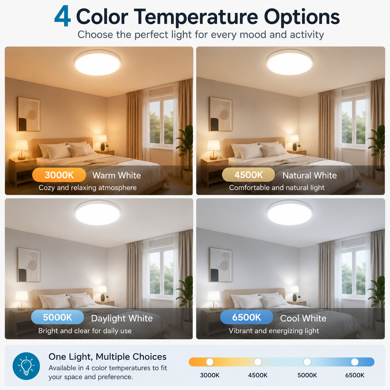12 Inch Round LED Ceiling Light – 24W – White – 3000K / 4500K / 5000K / 6500K – Flush Mount Ceiling Light – Local Stock (US/UK)
