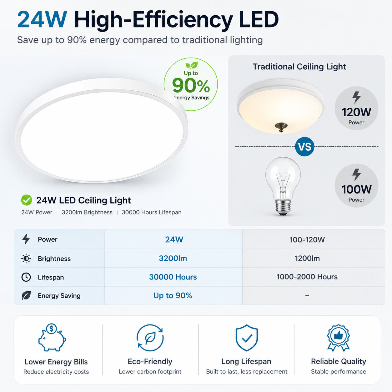 12 Inch Round LED Ceiling Light – 24W – White – 3000K / 4500K / 5000K / 6500K – Flush Mount Ceiling Light – Local Stock (US/UK)