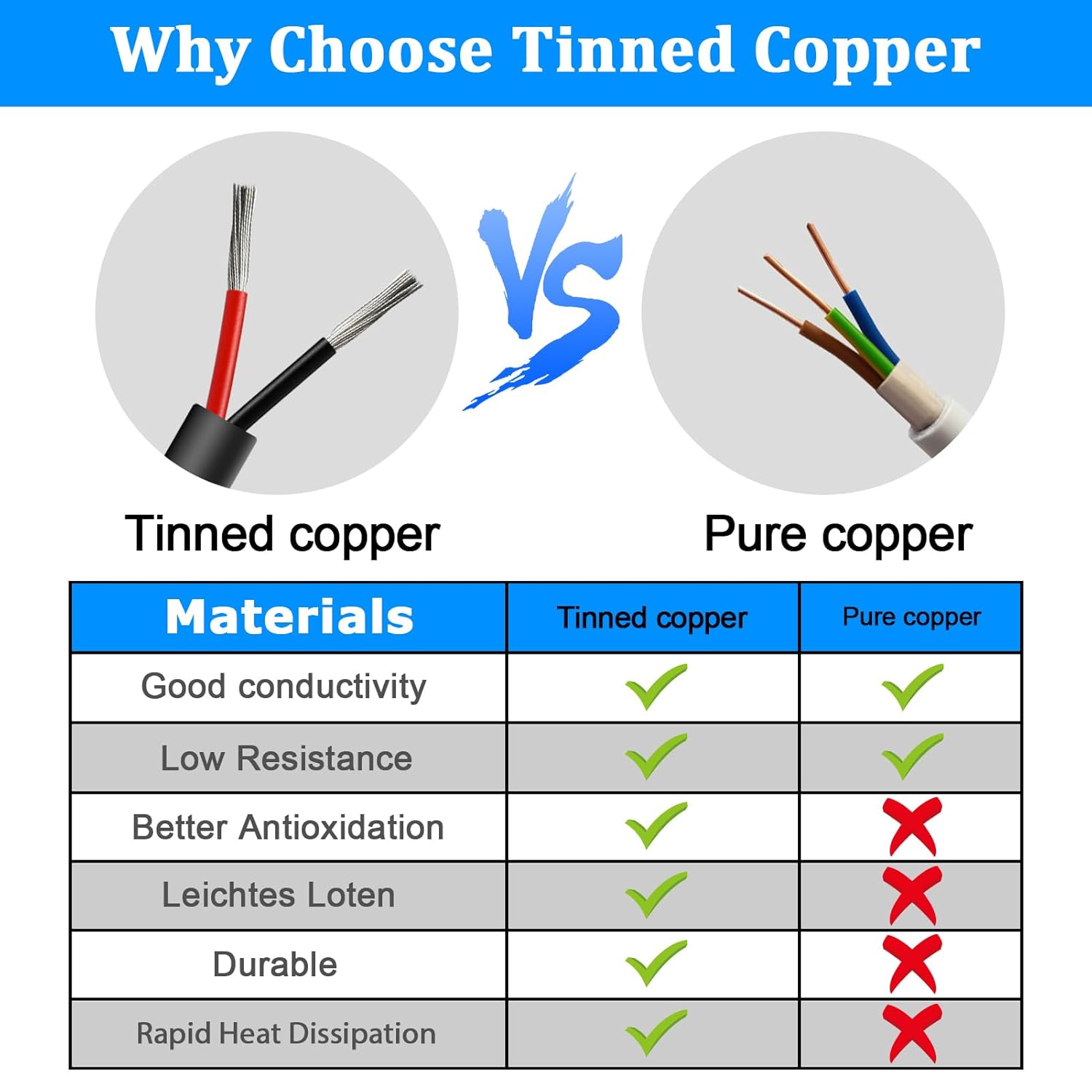 18 AWG Multi-Conductor Cable, 2/3/4/5 Core Stranded Tinned Copper Wire, Black/White PVC Jacket Extension Cord for Electrical Installations, 10/20/50m (33ft–165ft) Options