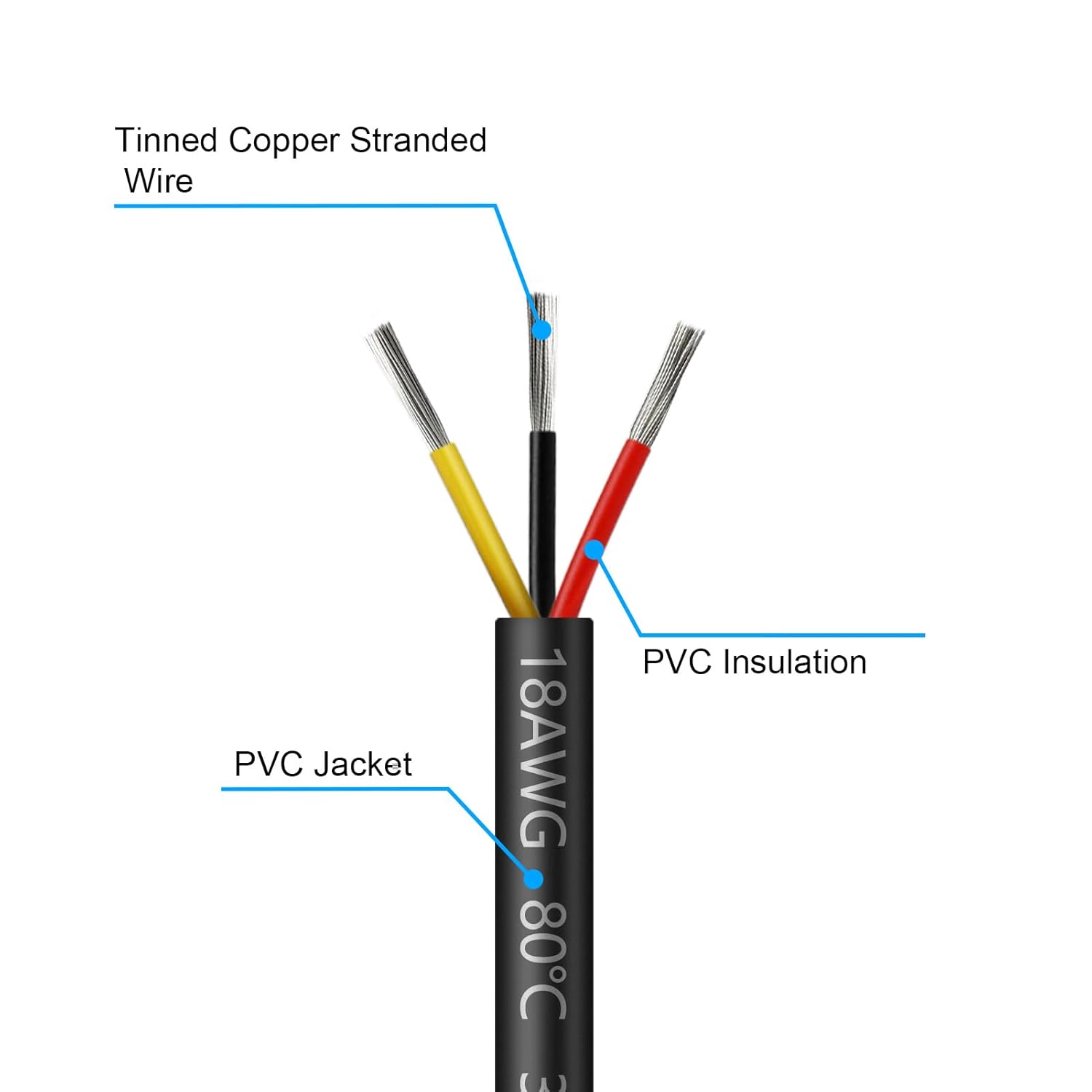 18 AWG Multi-Conductor Cable, 2/3/4/5 Core Stranded Tinned Copper Wire, Black/White PVC Jacket Extension Cord for Electrical Installations, 10/20/50m (33ft–165ft) Options