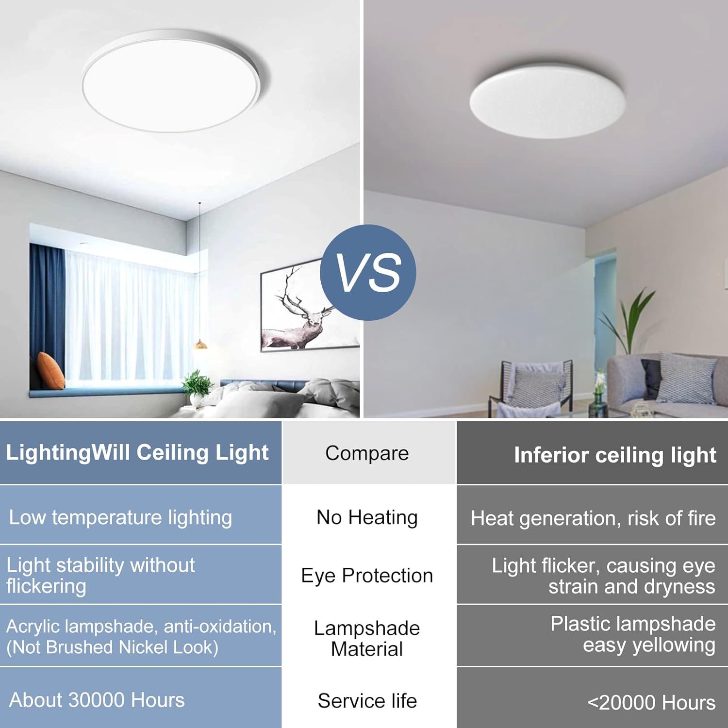 15.7 Inch Round LED Ceiling Light – 32W – White – 3000K / 4500K / 5000K / 6500K – Flush Mount Ceiling Light – Local Stock (US/UK/DE)