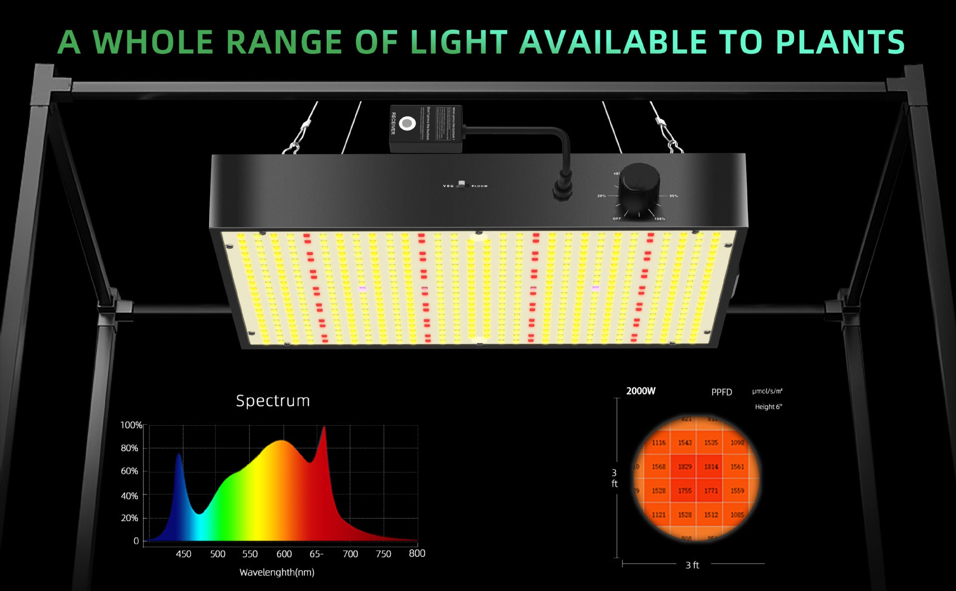 GP-Plus Series Professional Full Spectrum LED Grow Light - 100W / 150W / 200W / 300W / 400W | Remote Control | 3.5×3FT – 6×5FT | VEG & Bloom Dual Mode | 0–10V Dimming | AC110 – 220V | Daisy Chain | Silent Fan | Hanging Rope | US / EU / UK / AU Plug