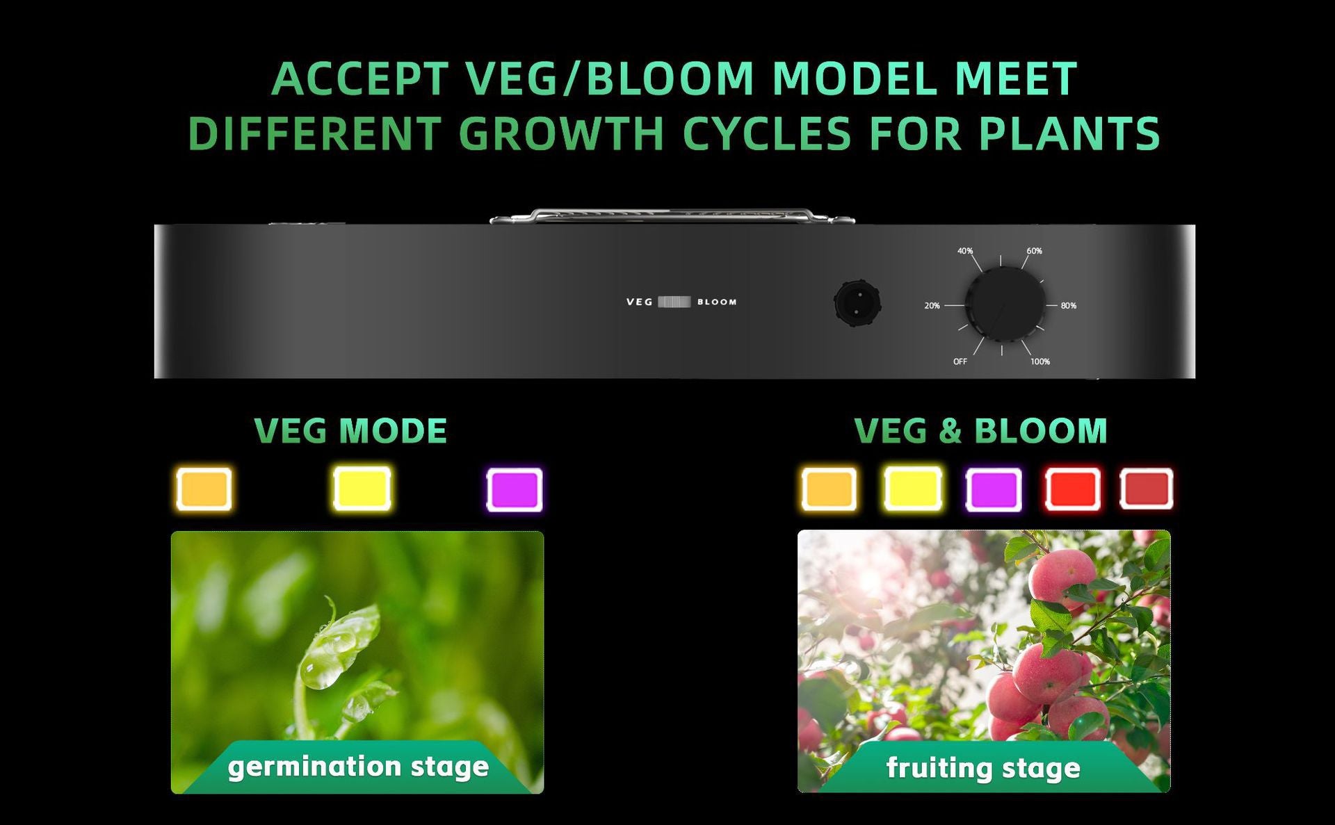 GP-Plus Series Professional Full Spectrum LED Grow Light - 100W / 150W / 200W / 300W / 400W | Remote Control | 3.5×3FT – 6×5FT | VEG & Bloom Dual Mode | 0–10V Dimming | AC110 – 220V | Daisy Chain | Silent Fan | Hanging Rope | US / EU / UK / AU Plug