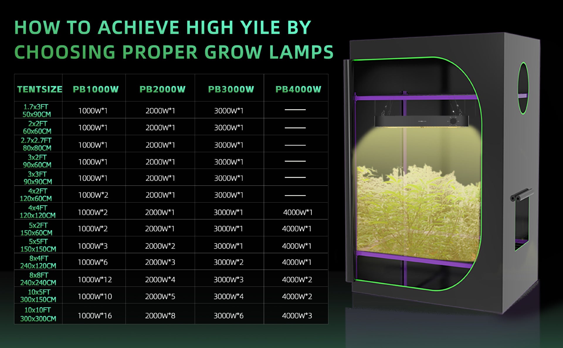 GP-Plus Series Professional Full Spectrum LED Grow Light - 100W / 150W / 200W / 300W / 400W | Remote Control | 3.5×3FT – 6×5FT | VEG & Bloom Dual Mode | 0–10V Dimming | AC110 – 220V | Daisy Chain | Silent Fan | Hanging Rope | US / EU / UK / AU Plug
