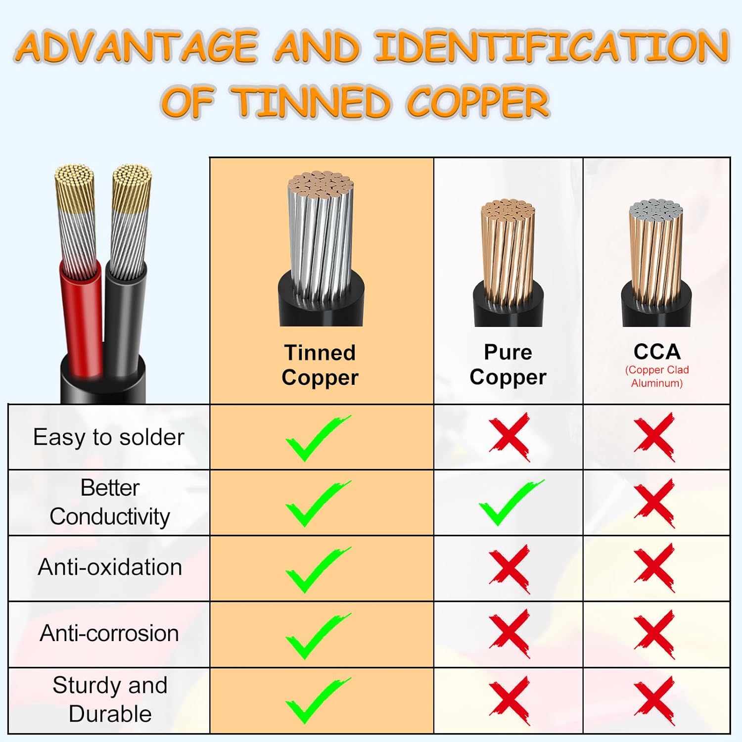 14 AWG Electrical Wire, 2/3/4/5 Conductor Stranded Tinned Copper Cable, Black/White PVC Multi-Core Extension Cord, Flexible Control Wire — 10/20/50m (33ft–165ft) Options