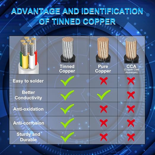 20 AWG Multi-Core Wire, 6/7/8 Conductor Stranded Tinned Copper Electrical Cable, Black/White PVC Insulated Control Extension Cord, 10/20/50m (33ft–165ft) Options