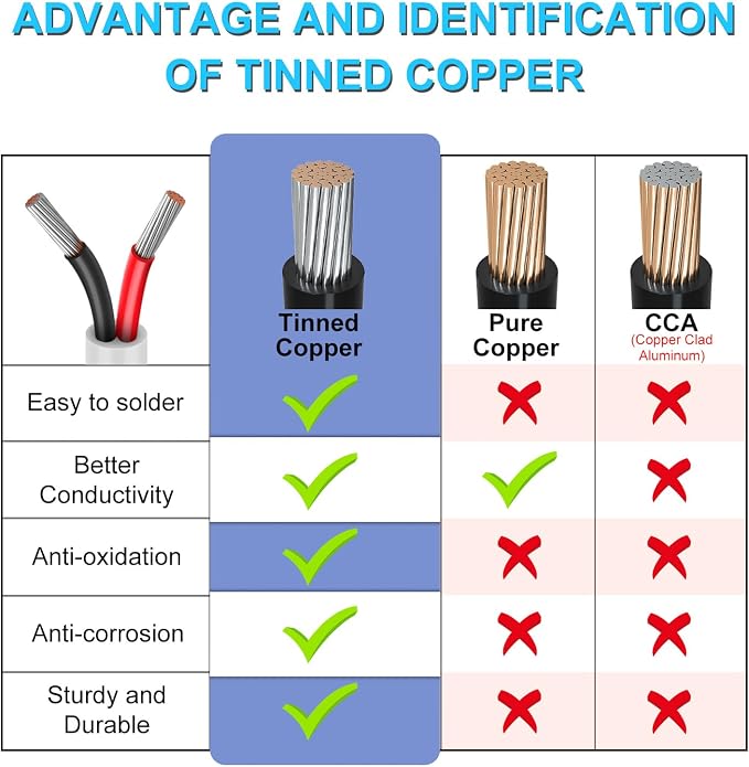 24 AWG Stranded Electrical Wire, 2/3/4/5 Conductor Multi-Core Cable, Black/White PVC Flexible Insulated Cord for Extension & Wiring —10/20/50m (33ft–165ft) Options
