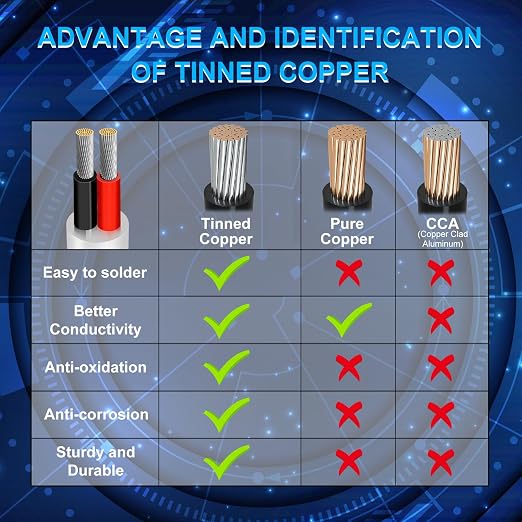 16 AWG Electrical Cable, 2/3/4/5 Core Stranded Tinned Copper Wire, Black/White PVC Sheathed Multi-Conductor Extension Cord for Wiring, 10/20/50m (33ft–165ft) Options