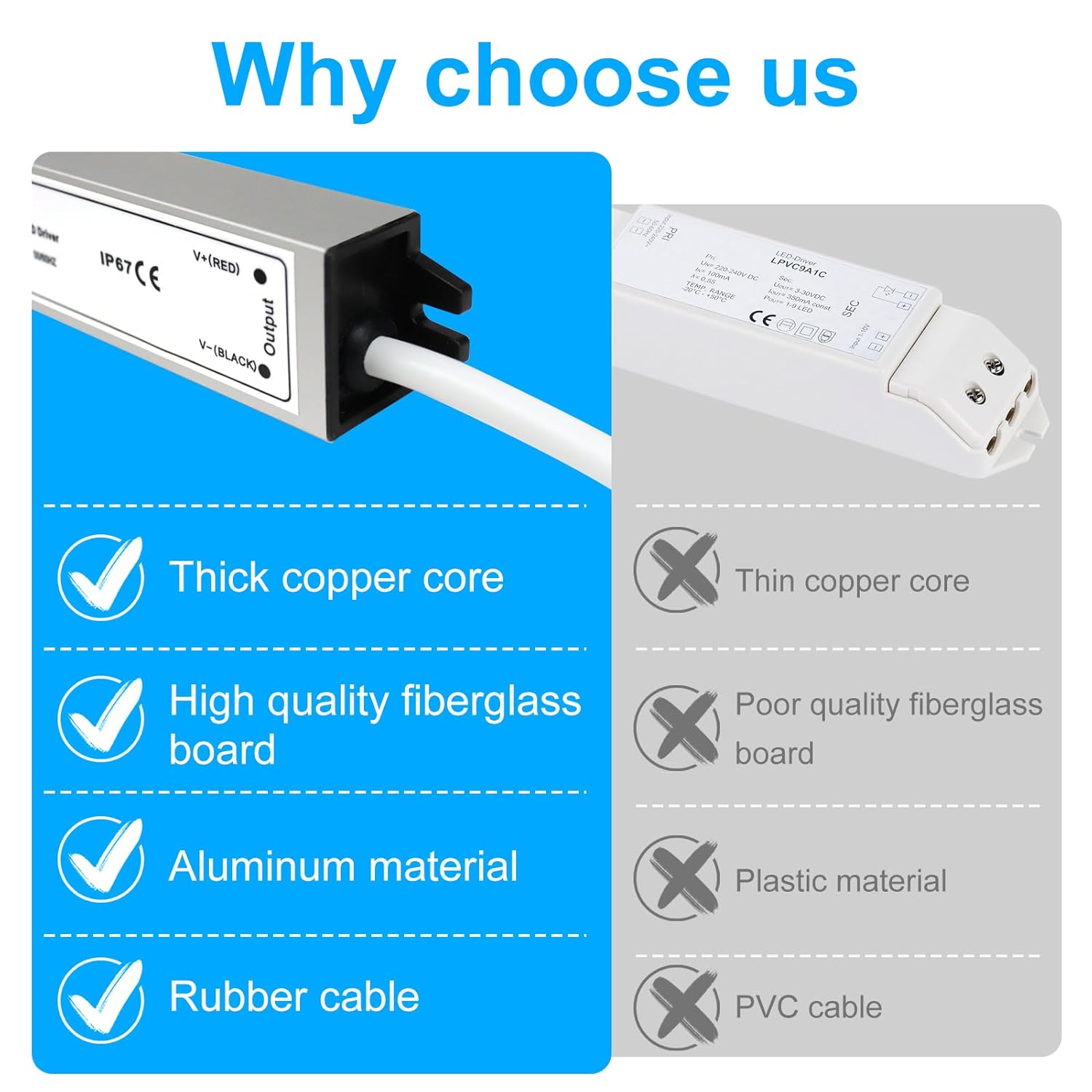 12V Waterproof LED Power Supply 30W–300W, 90–265V Input, Single/Dual Wire Output, Outdoor LED Driver, CE/RoHS/FCC —US/UK/EU Plug & Wire Leads Options