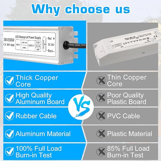 36V LED Driver, 90–140V Input, 100W–400W, Single Output Constant Voltage Power Supply, Aluminum Housing, IP67 Waterproof, CE/RoHS/FCC — US Plug & Wire Leads Options
