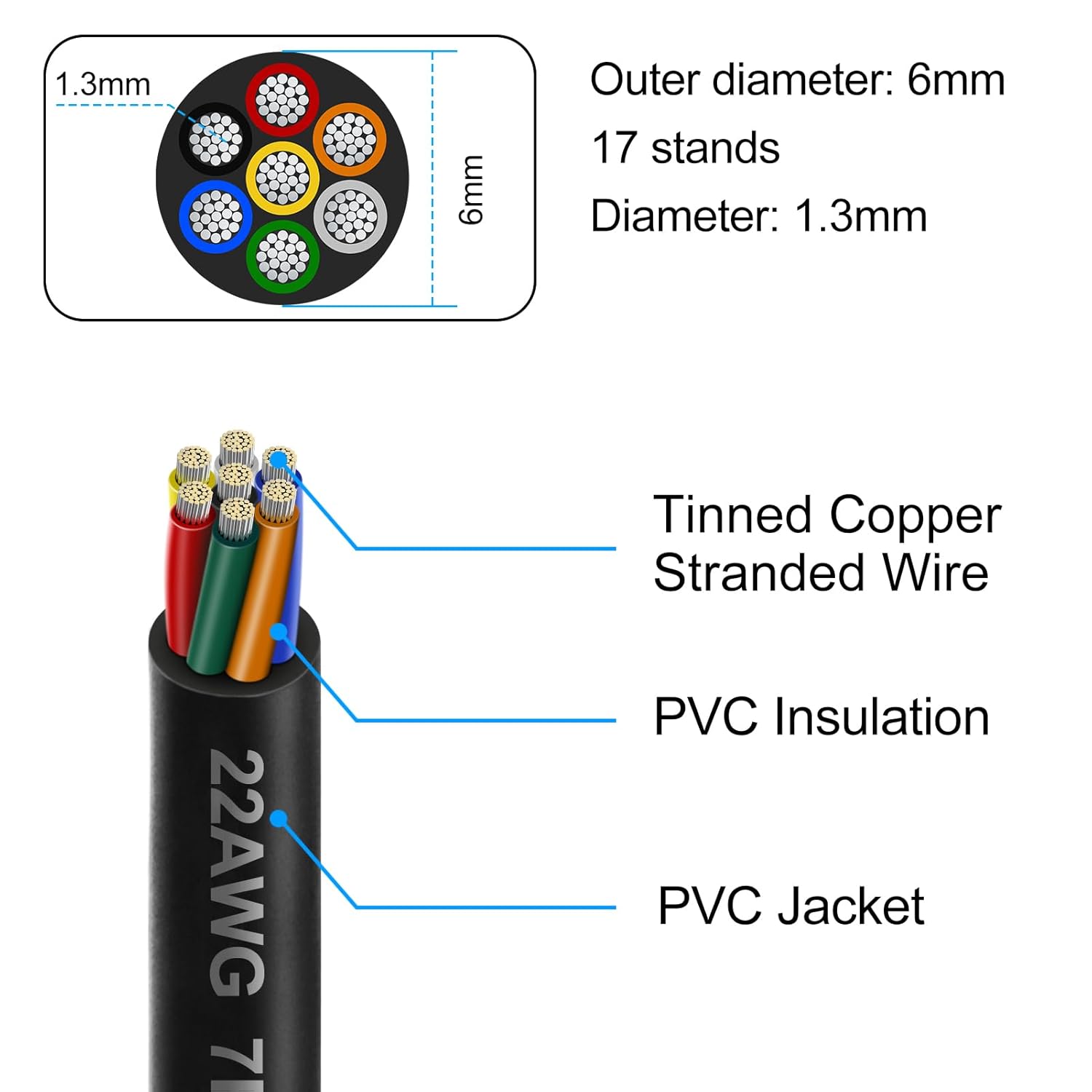 22 AWG Electrical Cable, 6/7/8 Core Stranded Tinned Copper Multi-Conductor Wire, Black/White PVC Sheathed Flexible Control Wire, 10/20/50m (33ft–165ft) Options