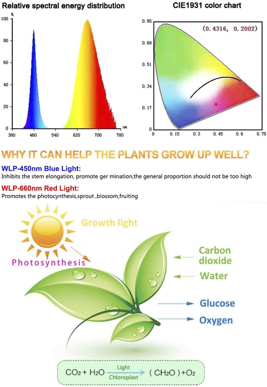 Plant Growth RED:BLUE /660nm:460nm  LED Grow Light  SMD5050 60LEDs 12V 14.4W Per Meter Strip