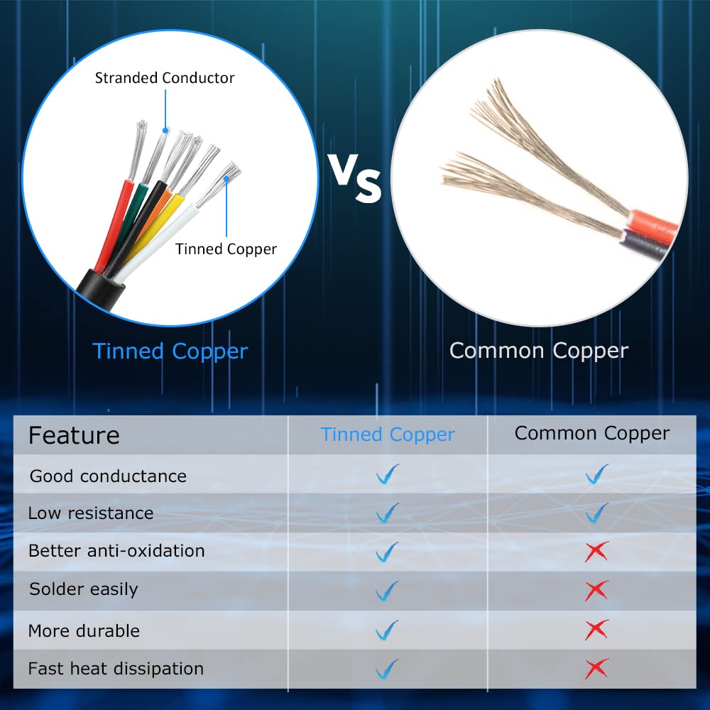 14 AWG Electrical Wire, 6/7/8 Conductor Stranded Tinned Copper Cable, Black/White PVC Multi-Core Power Cord, Flexible Control Extension Cable — 10/20/50m (33ft–165ft) Options