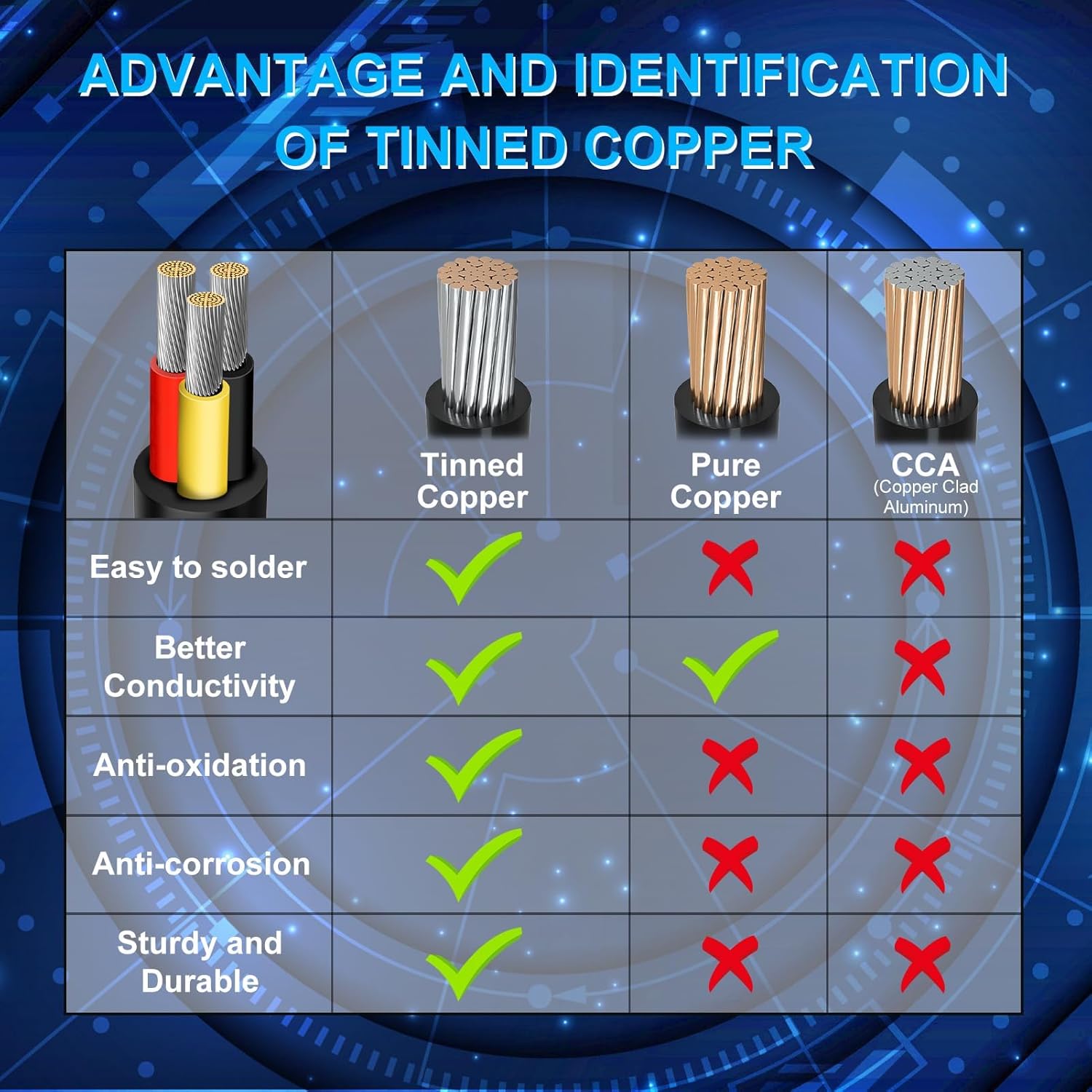 20 AWG Multi-Core Wire, 6/7/8 Conductor Stranded Tinned Copper Electrical Cable, Black/White PVC Insulated Control Extension Cord, 10/20/50m (33ft–165ft) Options