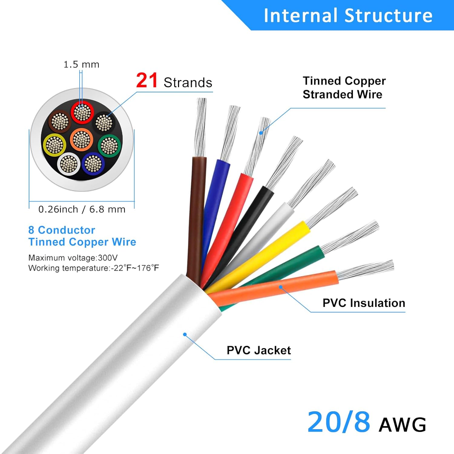 20 AWG Multi-Core Wire, 6/7/8 Conductor Stranded Tinned Copper Electrical Cable, Black/White PVC Insulated Control Extension Cord, 10/20/50m (33ft–165ft) Options