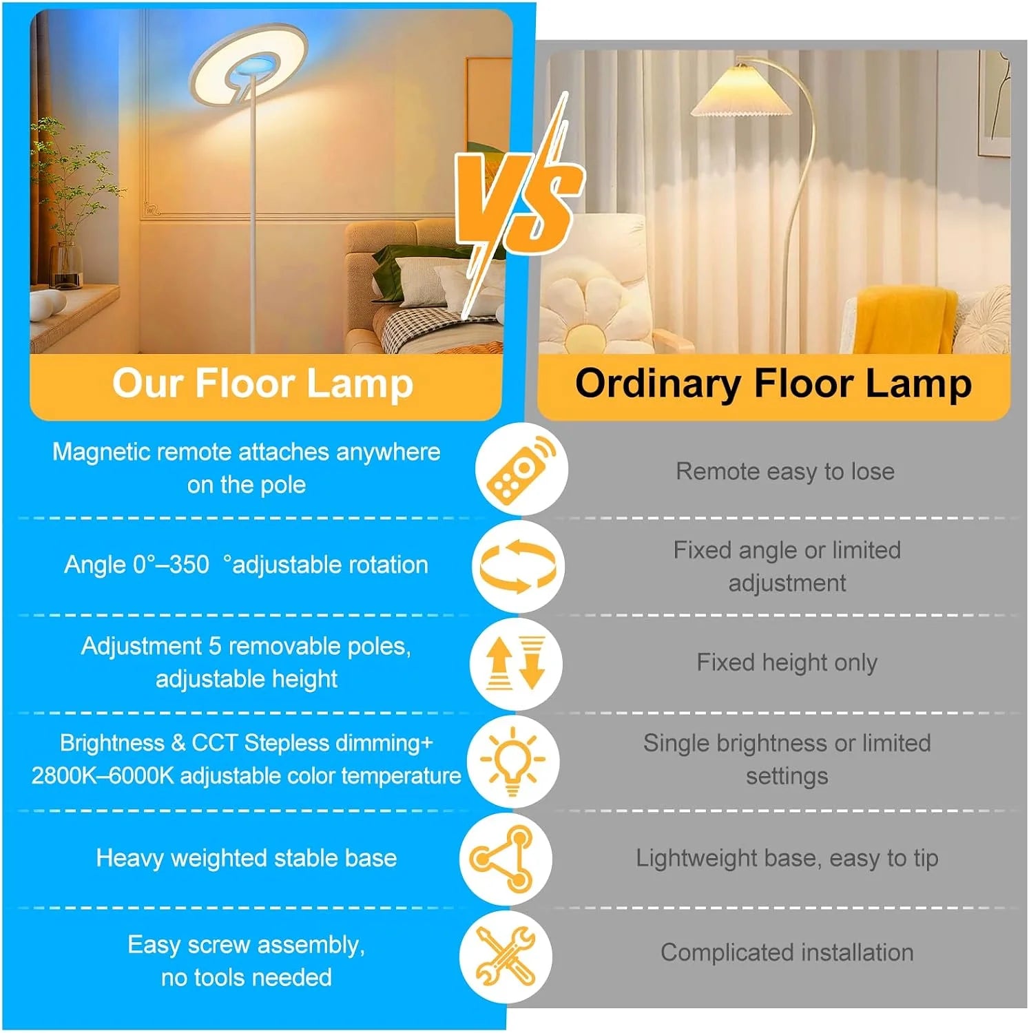 Smart Floor Lamp | 40W+8W LED Standing Lamp | Dimmable Floor Lamp with RGB Ambient Light | 2800-6000K | Remote Control | 2M Tall for Living Room Bedroom Office | US & UK Stock