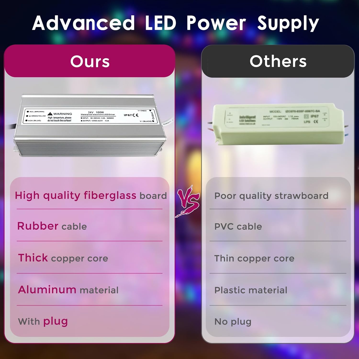 24V Waterproof LED Power Supply 30W–300W, 90–265V Input, Single/Dual Wire Output, Outdoor LED Driver, CE/RoHS/FCC — US/UK/EU Plug & Wire Leads Options