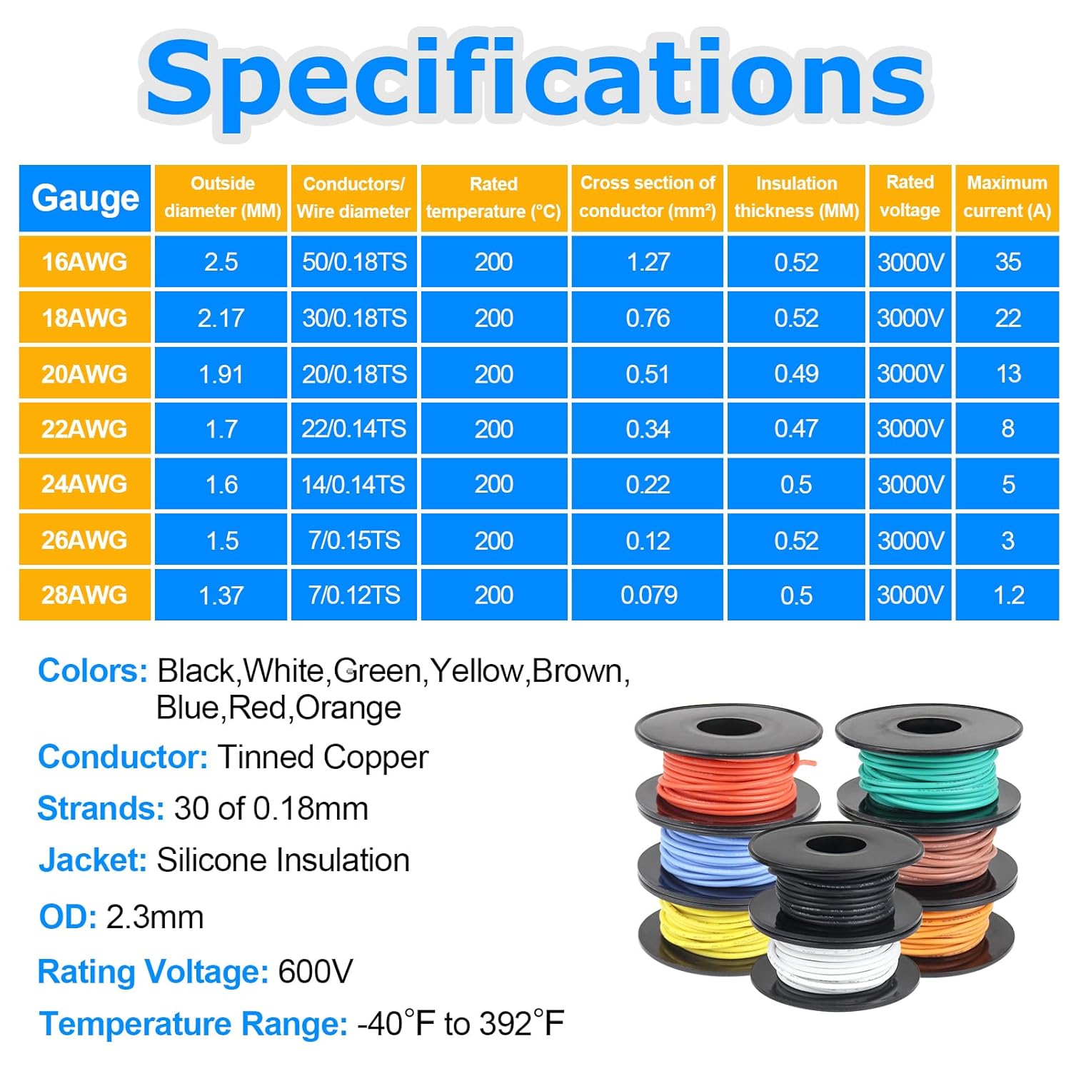 30 AWG Silikondrahtspulen-Set, verzinntes elektrisches Anschlusskabel aus Kupferlitze, 3–15 m pro Rolle × 8 Farben, flexibles, hitzebeständiges Drahtset für professionelle Elektronik, LED, Heimwerkerprojekte