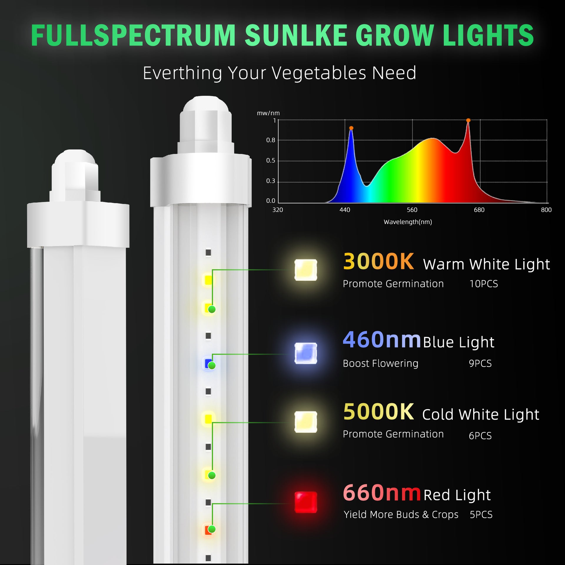 LED Tube Grow Light - 6Pcs | 60cm(2ft) Full Spectrum for Indoor Plants | 65W Dimmable Power Supply | 3000K + 5000K + 660nm + 460nm Spectrum | Selectable Mounting Brackets | Daisy Chain | for Greenhouses Plants | US /  EU Plug