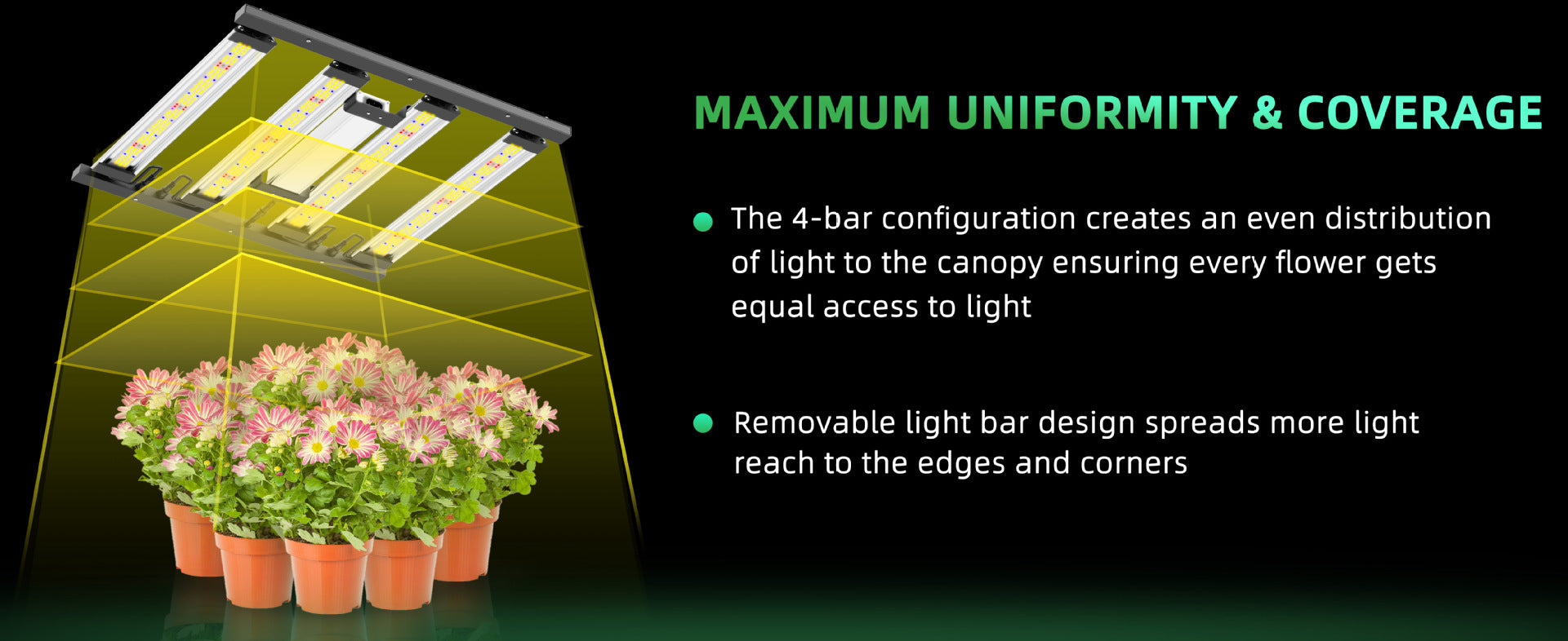 Detachable LED Grow Light - 150W / 200W | Modular & High-Uniformity Full Spectrum | Knob / Remote Control | 0-10V Dimming | AC85 - 264V | Included Hanging Rope, Dimmable Driver | Plant Grow Light for Seedling, Veg & Bloom | US / EU / UK / AU Plug