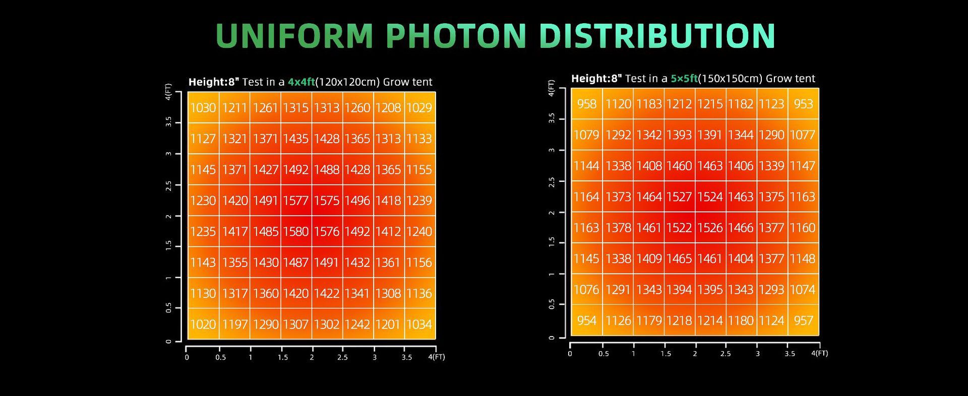 Detachable LED Grow Light - 150W / 200W | Modular & High-Uniformity Full Spectrum | Knob / Remote Control | 0-10V Dimming | AC85 - 264V | Included Hanging Rope, Dimmable Driver | Plant Grow Light for Seedling, Veg & Bloom | US / EU / UK / AU Plug