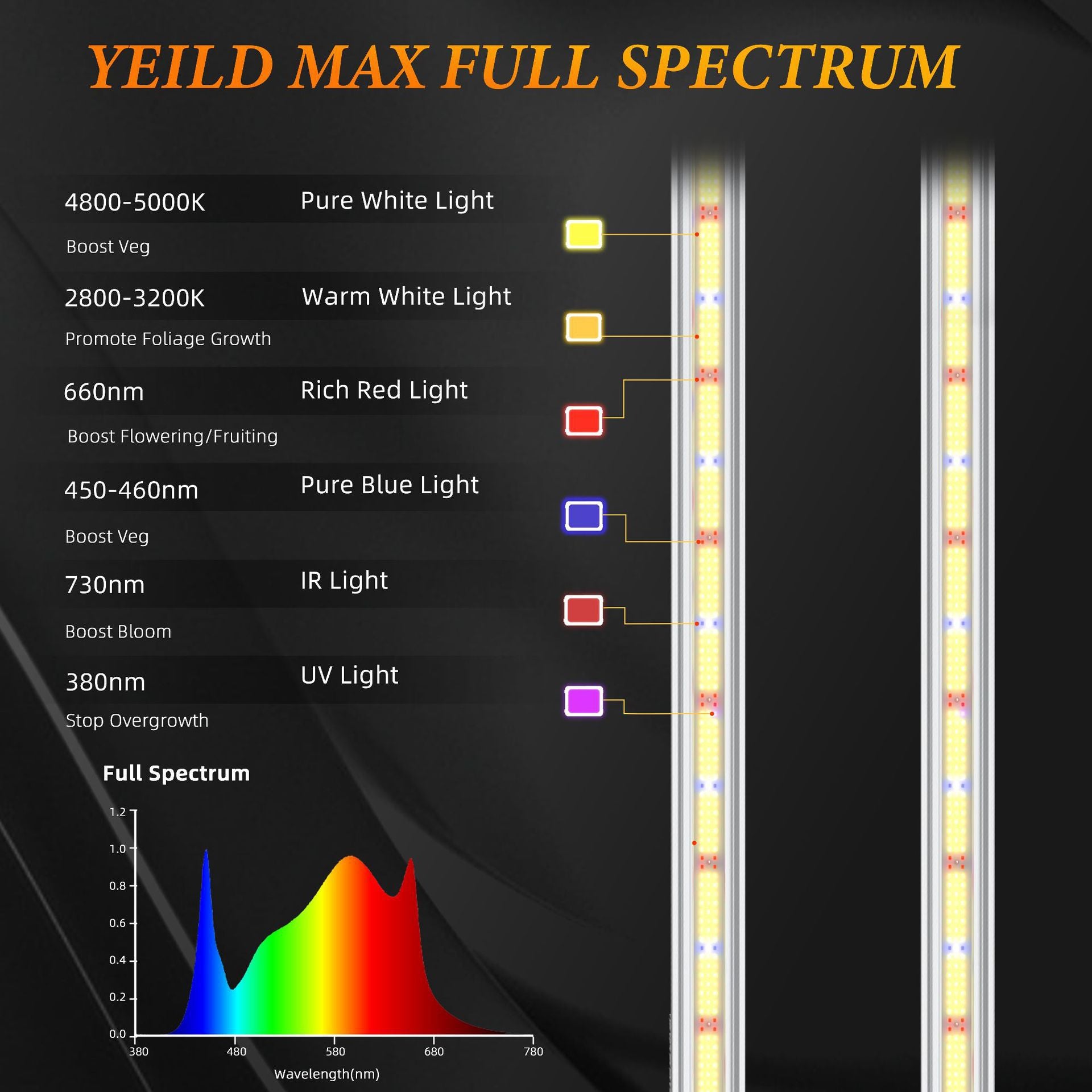 ES Series Foldable Commercial LED Grow Light  240W / 360W / 480W / 720W – Full Spectrum, Foldable Bar Design