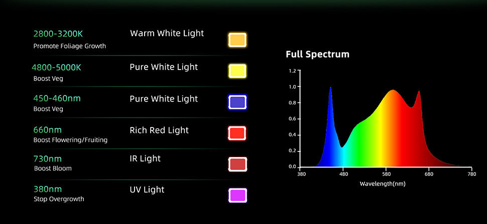 ES Series Foldable Commercial LED Grow Light  240W / 360W / 480W / 720W – Full Spectrum, Foldable Bar Design