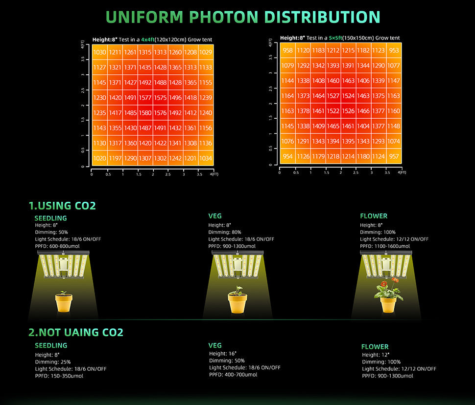 ES Series Foldable Commercial LED Grow Light  240W / 360W / 480W / 720W – Full Spectrum, Foldable Bar Design