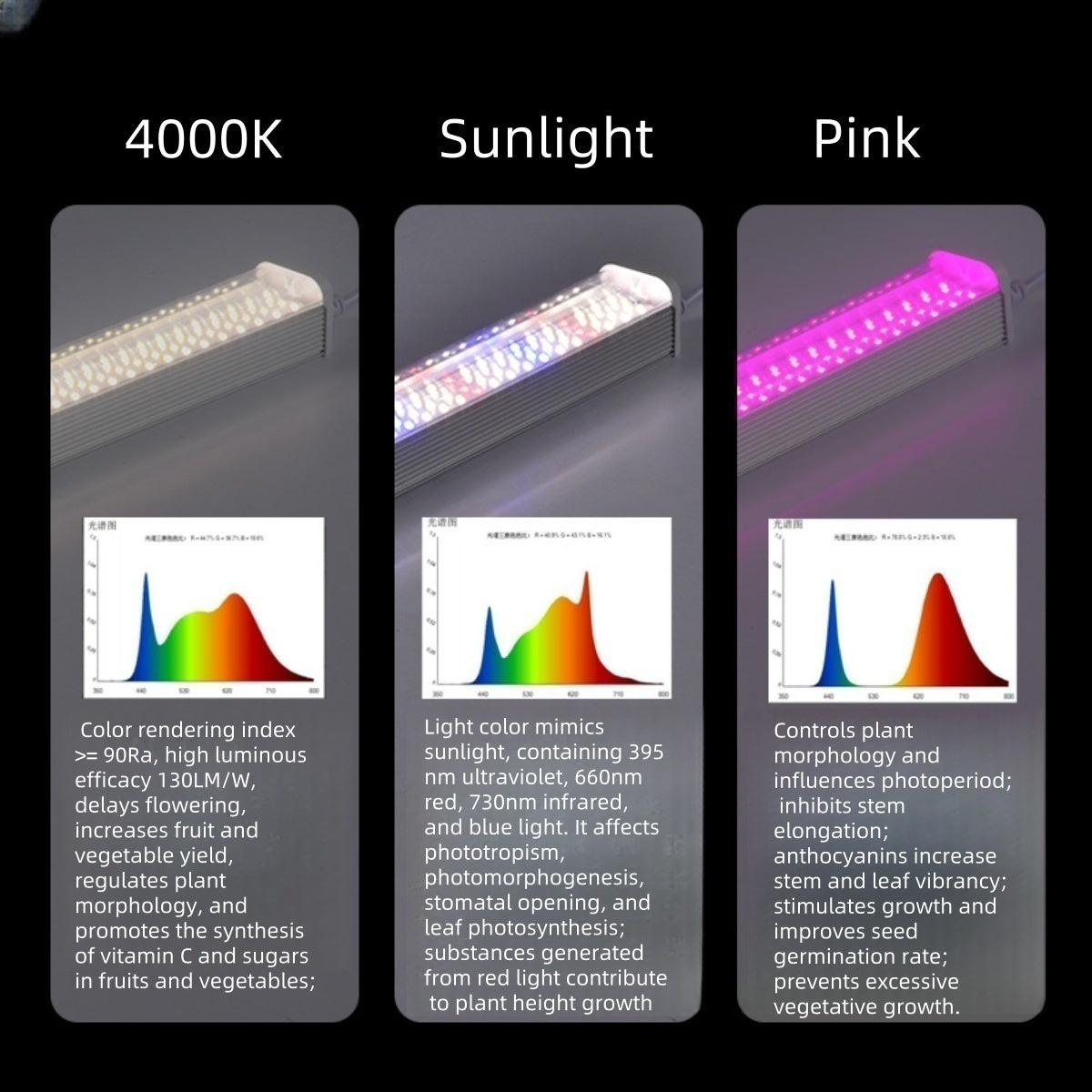 25W Full Spectrum LED Grow Light Bar, 20-Inch, 100–277VAC, 4000K / Sunlight 4-Band / Pink Spectrum Options, for Indoor Plants & Hydroponics