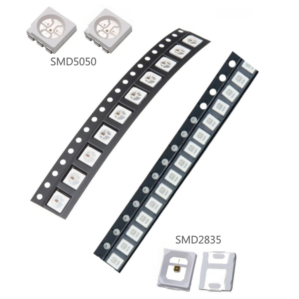 Red & Near-IR LED Sample Pack Request – 635nm / 660nm / 730nm / 810nm | SMD2835 / SMD5050 | 0.2W / 0.5W | Get a Quote for Custom Sample Kits