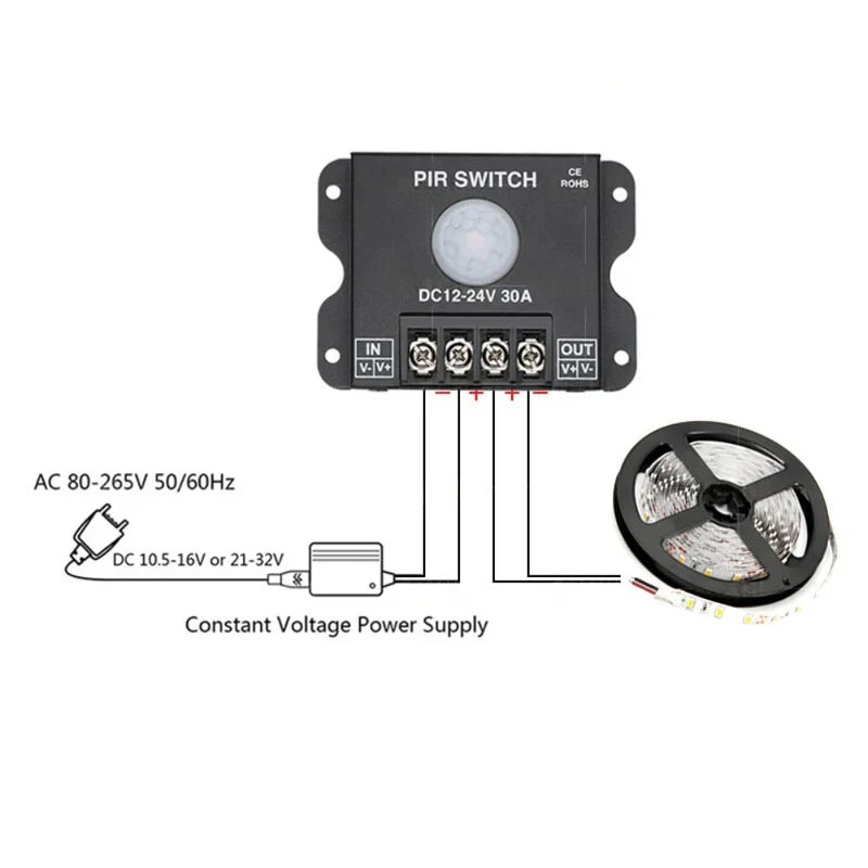 Single Color LED Strip Motion Sensor Switch – DC12V-24V 30A | PIR Infrared Motion Detector Controller | For LED Strips