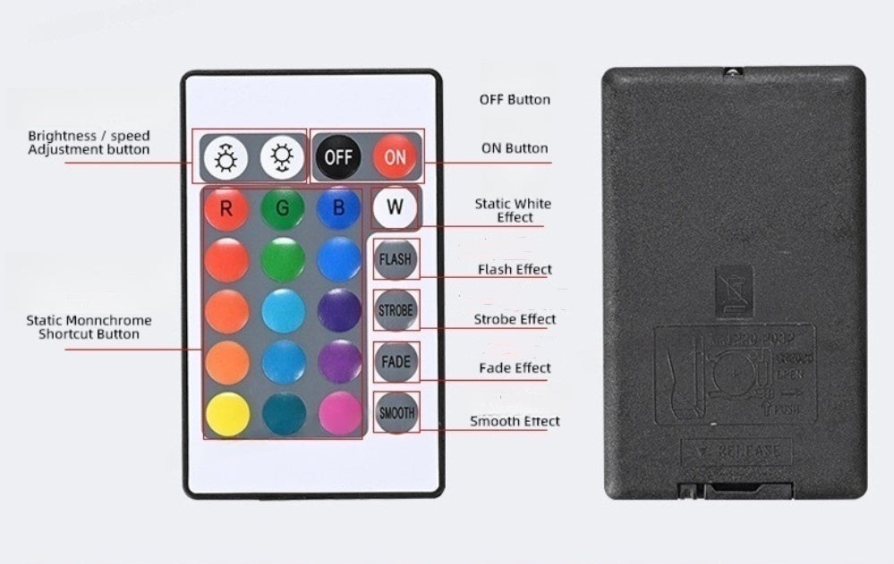 RGB LED Flood Light with 24-Key IR Remote – 20W to 200W, IP66 Waterproof Outdoor Landscape and Stage Light, Tempered Glass & Aluminum Housing, 16 Color Modes, Memory Function, AC100–265V