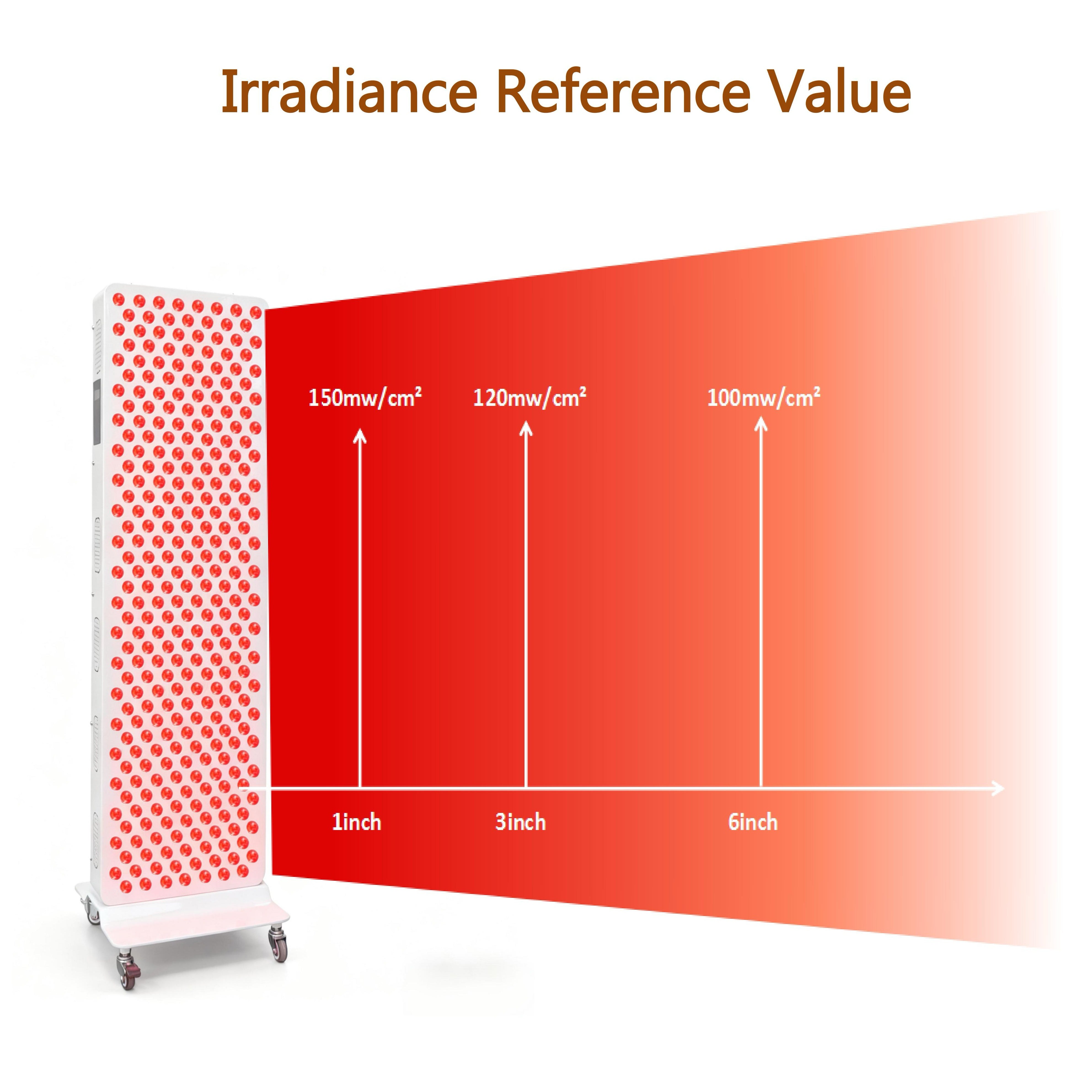 ALPRO1500 Rotes LED-Lichttherapie-Panel, 420 W tiefrote 660 nm und Nahinfrarot 850 nm LED-Lichttherapie