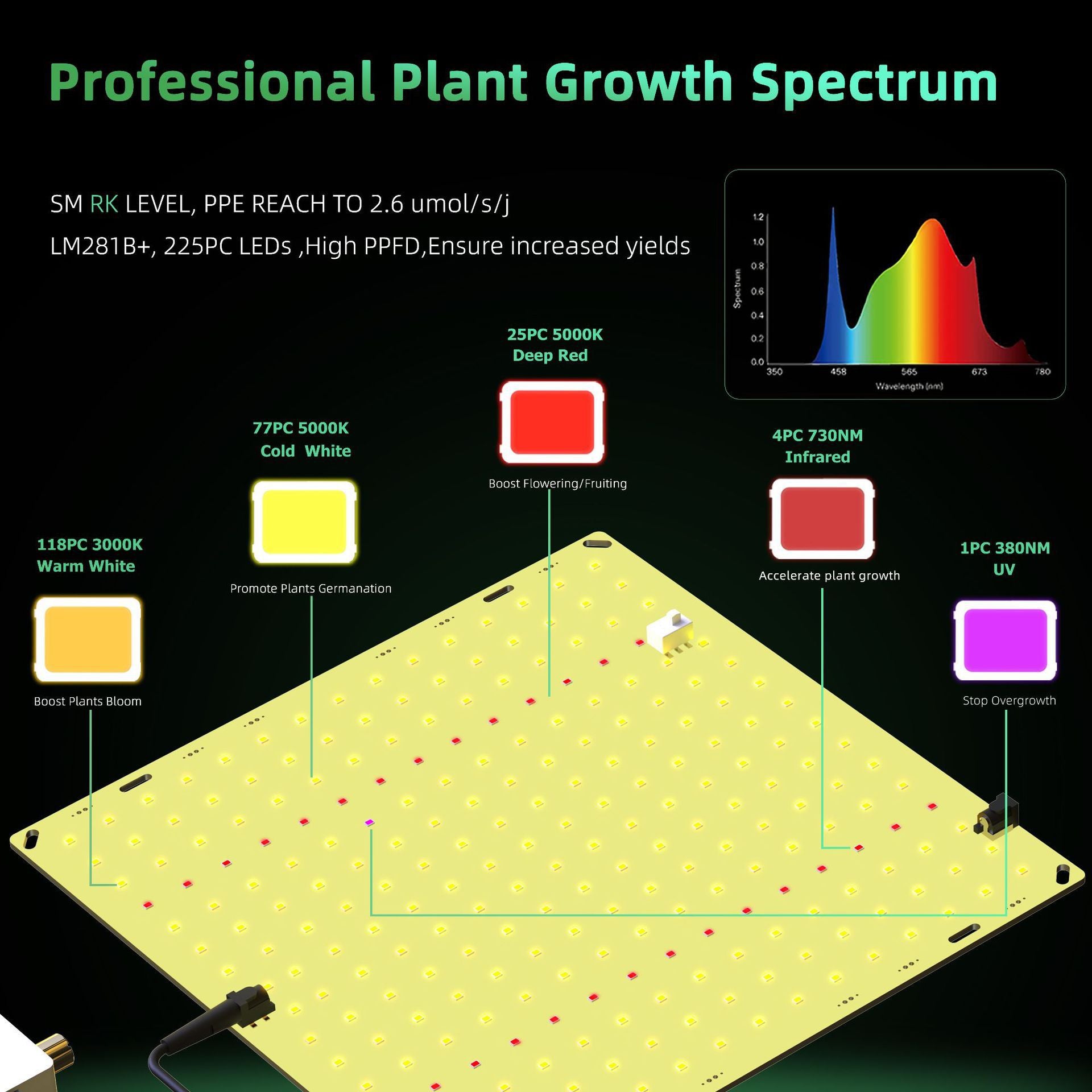 Ultra-Thin Quantum Board LED Grow Light - 65W / 85W / 120W / 150W | 0-10V Dimming | Full Spectrum | AC110 -220V | Included Hanging Rope, Dimmable Driver| Plant Grow Light for Seedling, Veg & Bloom | US / EU / UK / AU Plug