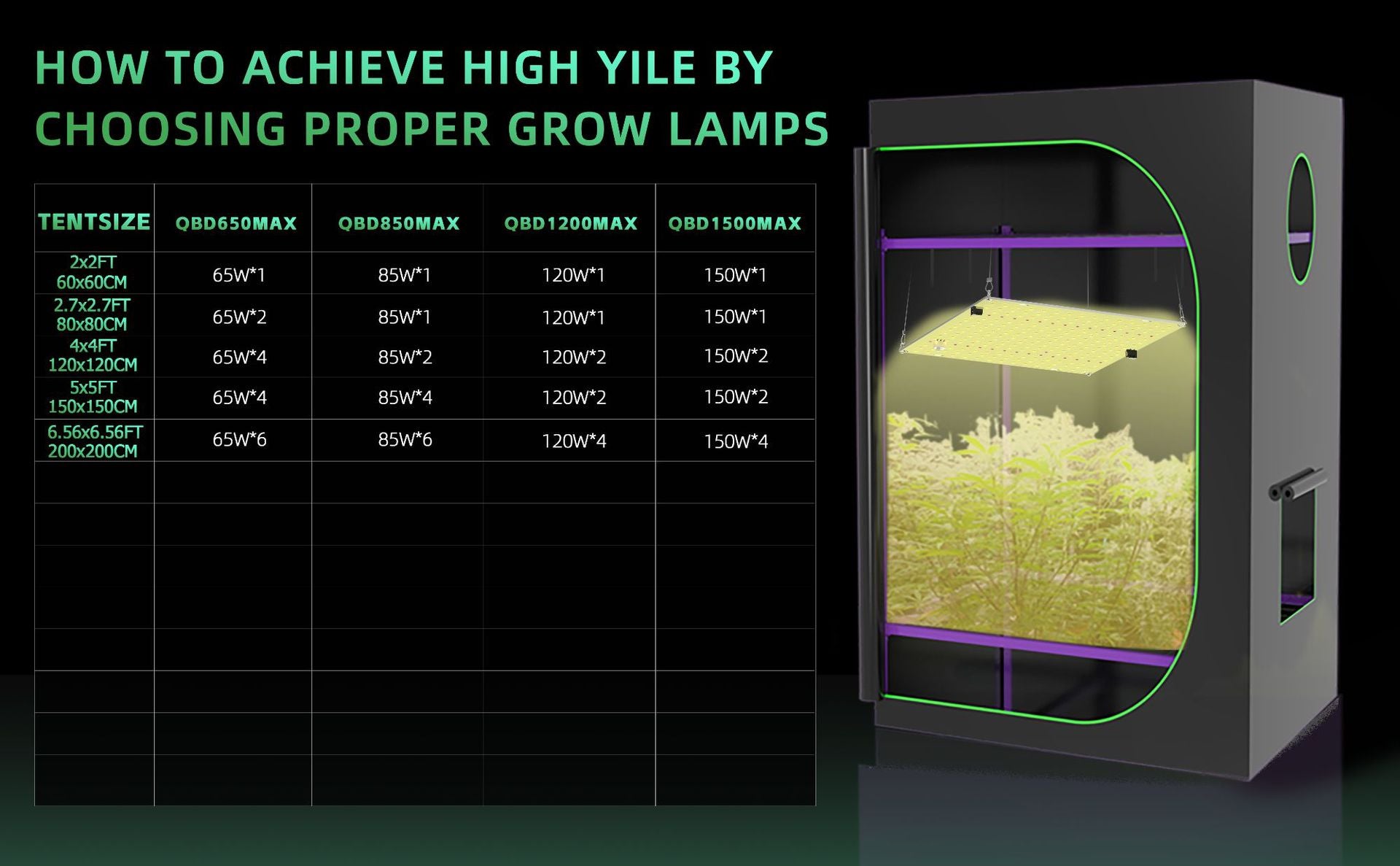 Ultra-Thin Quantum Board LED Grow Light - 65W / 85W / 120W / 150W | 0-10V Dimming | Full Spectrum | AC110 -220V | Included Hanging Rope, Dimmable Driver| Plant Grow Light for Seedling, Veg & Bloom | US / EU / UK / AU Plug