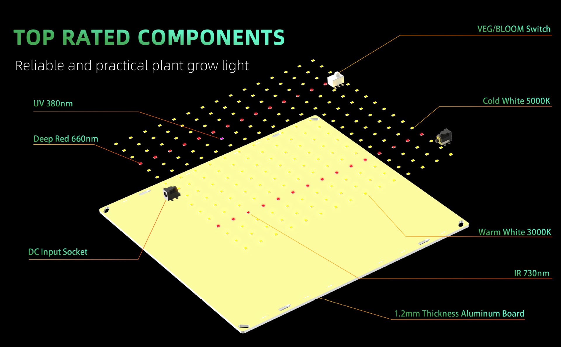 Ultra-Thin Quantum Board LED Grow Light - 65W / 85W / 120W / 150W | 0-10V Dimming | Full Spectrum | AC110 -220V | Included Hanging Rope, Dimmable Driver| Plant Grow Light for Seedling, Veg & Bloom | US / EU / UK / AU Plug