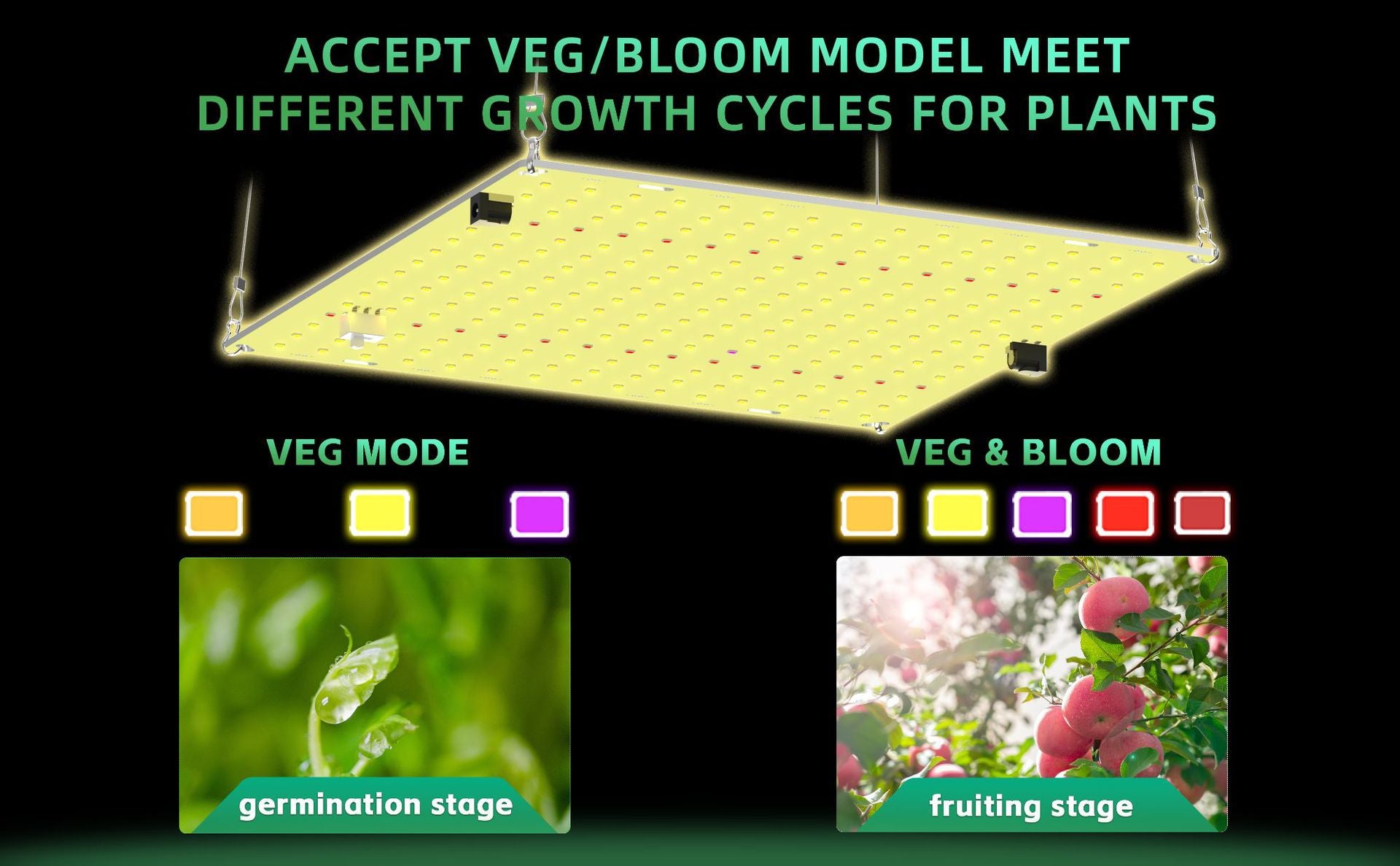 Ultra-Thin Quantum Board LED Grow Light - 65W / 85W / 120W / 150W | 0-10V Dimming | Full Spectrum | AC110 -220V | Included Hanging Rope, Dimmable Driver| Plant Grow Light for Seedling, Veg & Bloom | US / EU / UK / AU Plug